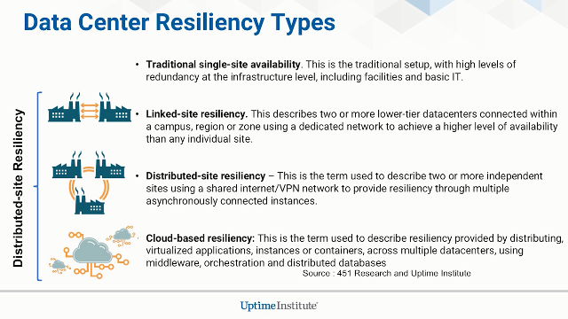 Webinar: Data Center Resiliency in the Age of Cloud