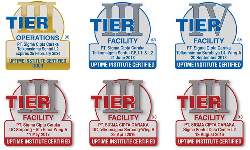 Certified Foils for Telkomsigma