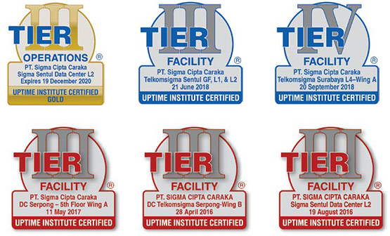 Certified Foils for Telkomsigma