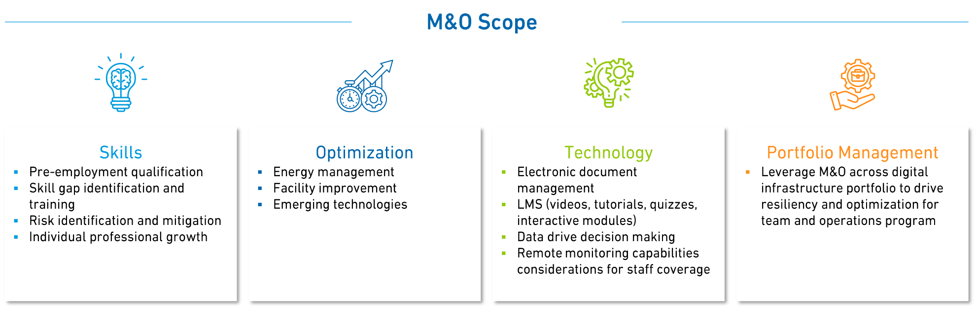 M&O 范围信息图 - 技能、优化、技术和投资组合管理