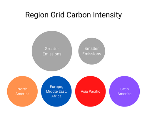 cloud-carbon-explorer_region-grid-carbon-intensity.png