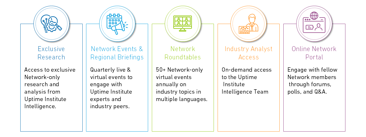 Diagrama de benefícios Network rede Uptime