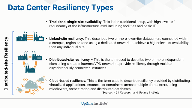 Seminario web: Resiliencia de centros de datos en la era de la nube